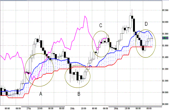 20110520USDJPY H Span Model.GIF