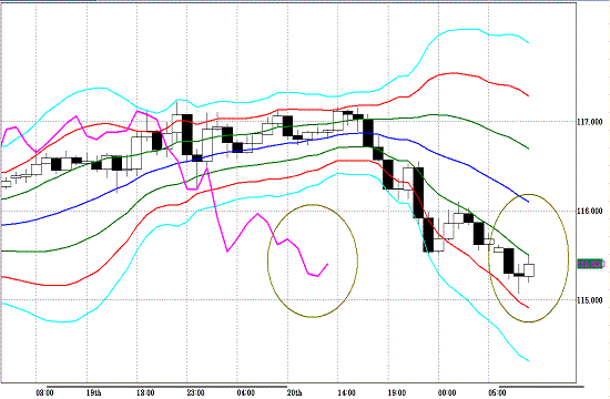 20110523EURJPY H Super Bollinger.GIF