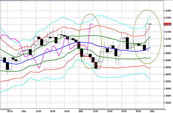 20110526EURUSD H Span Model.GIF