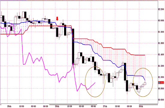 20110530USDJPY H Span Model.GIF