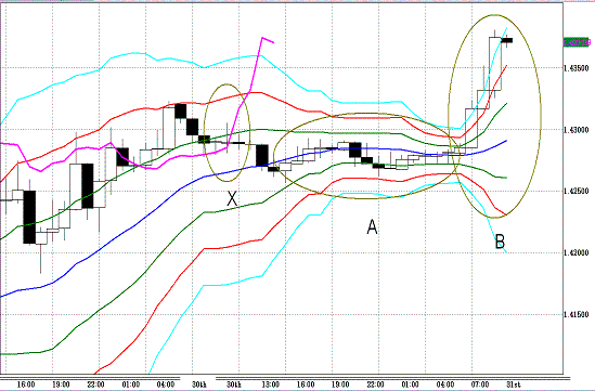 20110531EURUSD H Super Bollinger.GIF