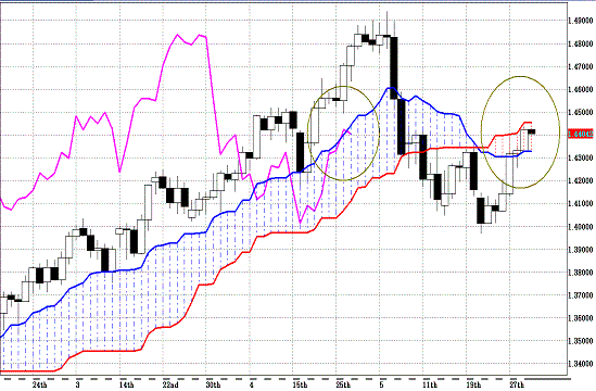 20110601EURUSD D Span Model.GIF