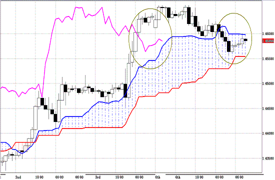 20110607EURUSD H Span Model.GIF