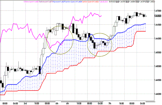 20110608EURUSD H Span Model.GIF