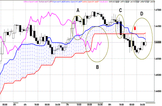 20110609EURUSD H Span Model.GIF