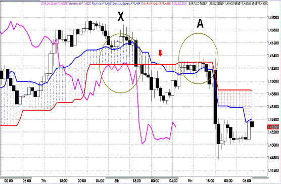 20110610EURUSD H Span Model.GIF