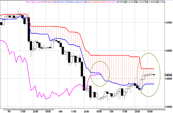 20110614EURUSD H Span Model.GIF