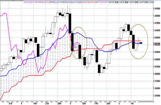 20110615EURUSD D Span Model.GIF