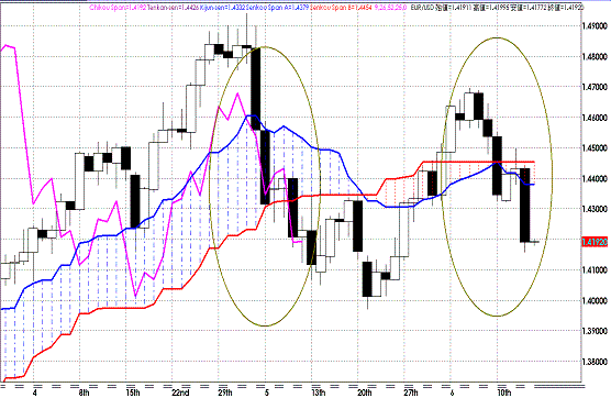 20110616EURUSD D Span Model.GIF