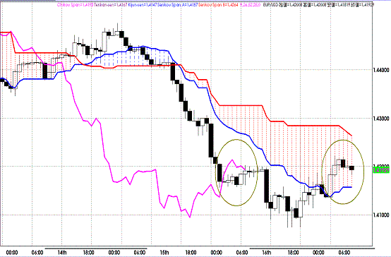 20110617EURUSD H Span Model.GIF