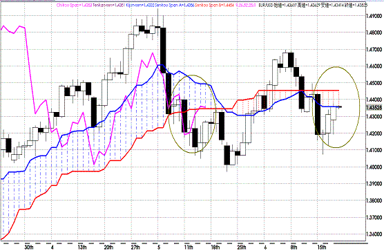 20110621EURUSD D Span Model.GIF