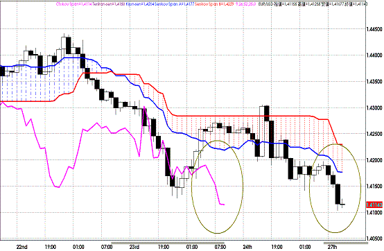 20110627EURUSD H Span Model.GIF