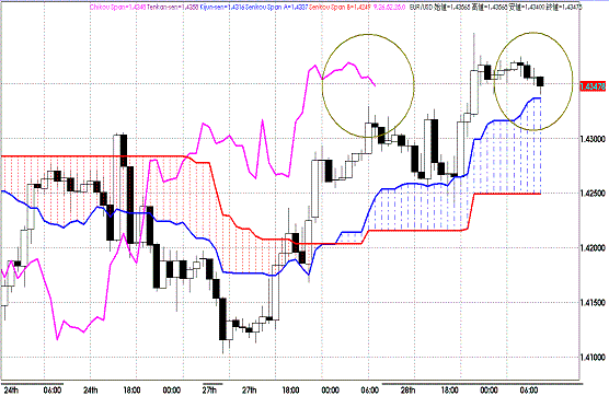 20110629EURUSD H Span Model.GIF