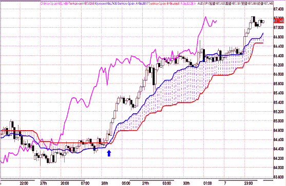 20110704AUDJPY H Span Model.GIF