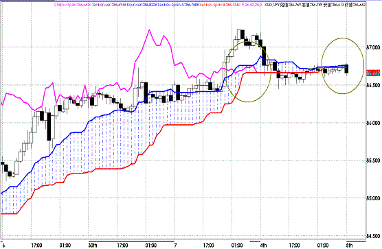 20110705AUDJPY H Span Model.GIF