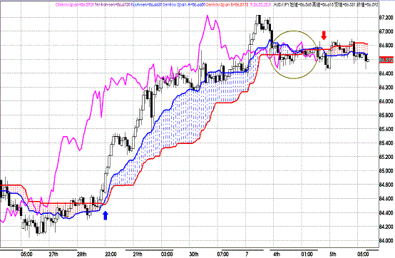 20110706AUDJPY H Span Model.GIF