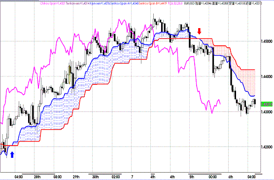 20110707EURUSD H Span Model.GIF