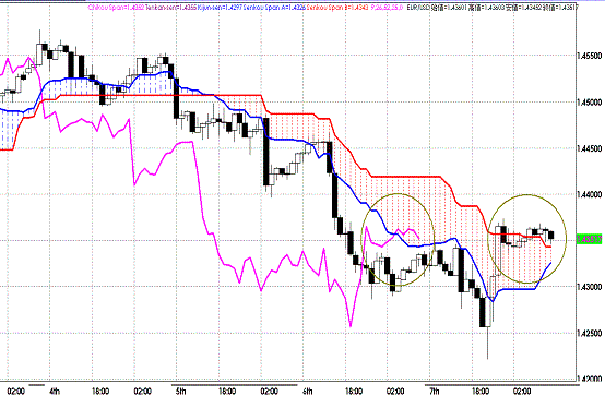 20110708EURUSD H Span Model.GIF