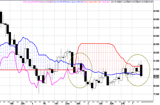 20110709USDJPY H Span Model.GIF