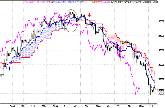 20110712EURUSD H Span Model.GIF