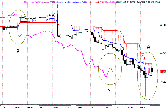 20110713USDJPY H Span Model.GIF