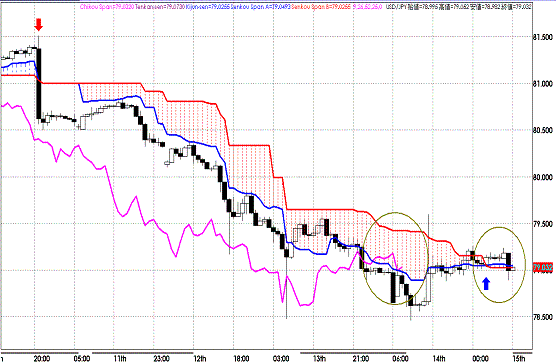 20110715USDJPY H Span Model.GIF