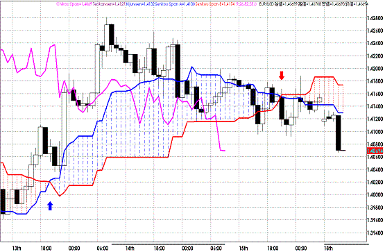 20110718EURUSD H Span Model.GIF