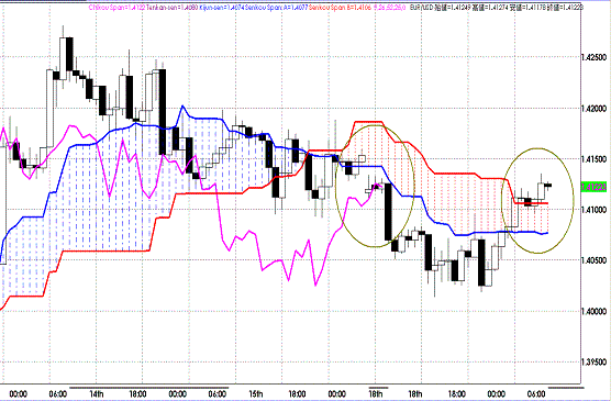 20110719EURUSD H Span Model.GIF