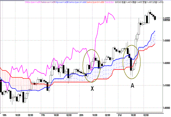 20110722EURUSD H Span Model.GIF