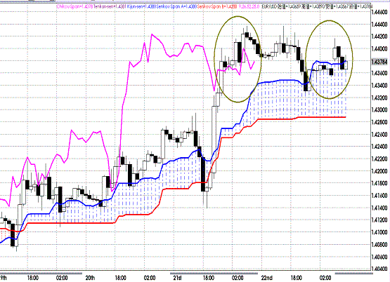 20110725EURUSD H Span Model.GIF