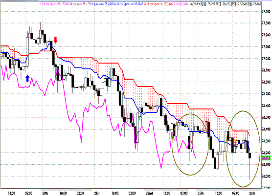 20110726USDJPY H Span Model.GIF