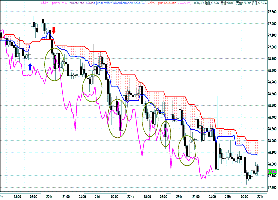 20110727USDJPY H Span Model.GIF