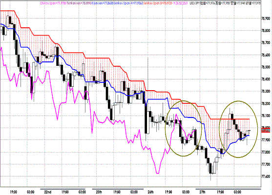 20110728USDJPY H Span Model.GIF