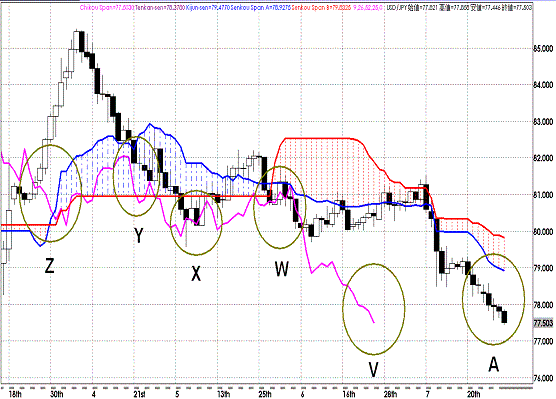 20110729USDJPY D Span Model.GIF