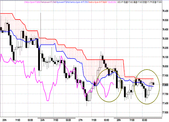 20110729USDJPY H Span Model.GIF