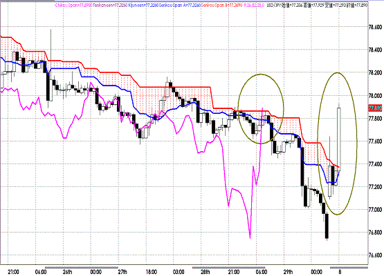 20110801USDJPY H Span Model.GIF