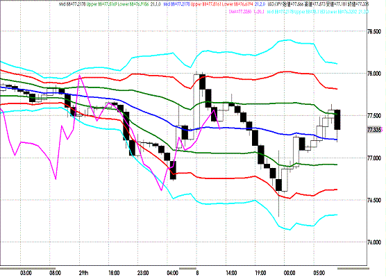 20110802USDJPY H Super Bollinger.GIF