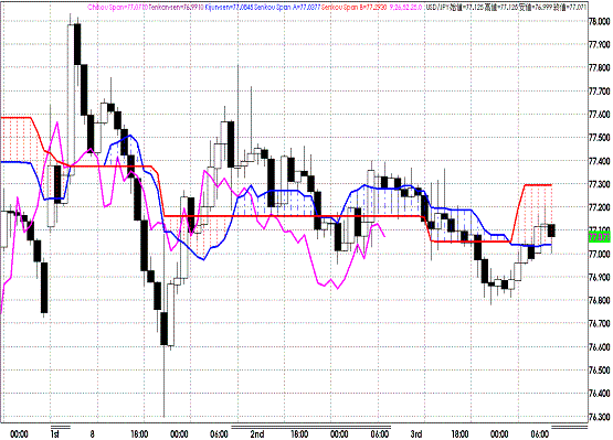 20110804USDJPY H Span Model.GIF