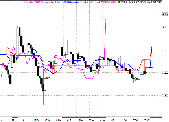 20110804USDJPY H Span Model1.GIF