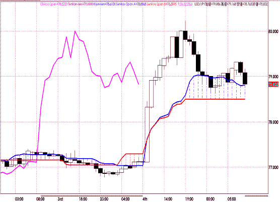 20110805USDJPY H Span Model.GIF