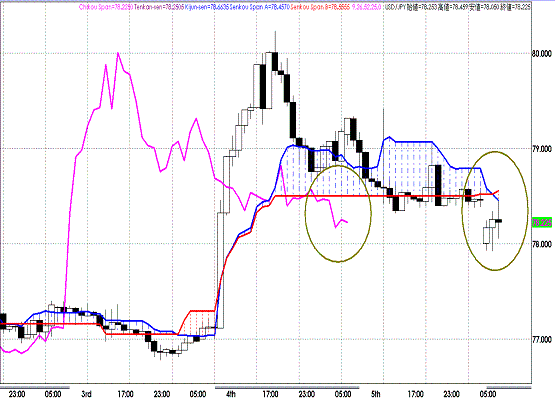 20110808USDJPY H Span Model.GIF