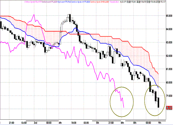 20110809AUDJPY H Span Model.GIF