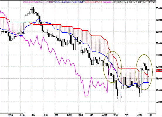 20110810AUDJPY H Span Model.GIF