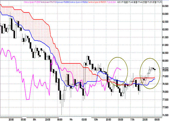 20110812USDJPY H Span Model.GIF