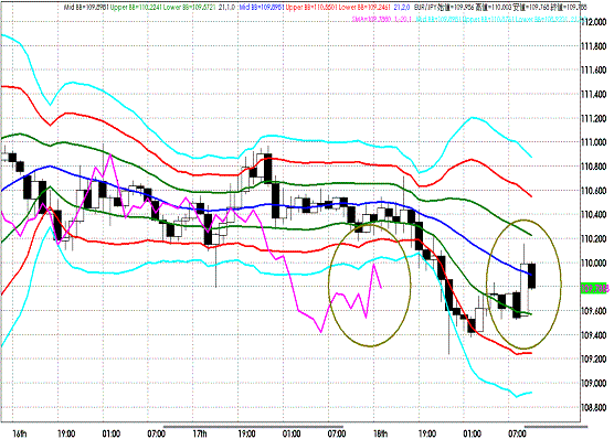 20110819EURJPY H Super Bollinger.GIF