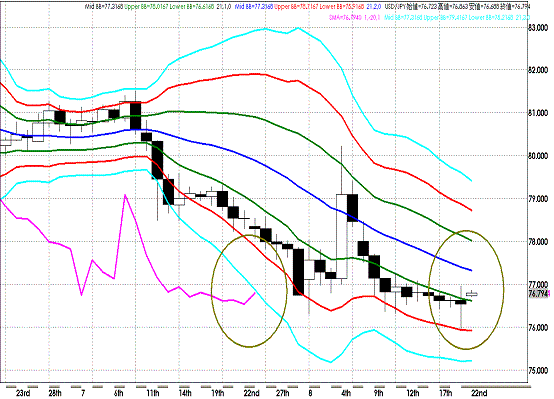 20110822USDJPY D Super Bollinger.GIF