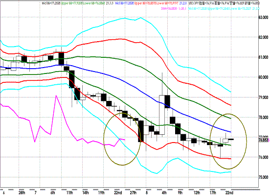 20110823USDJPY D Super Bollinger.GIF