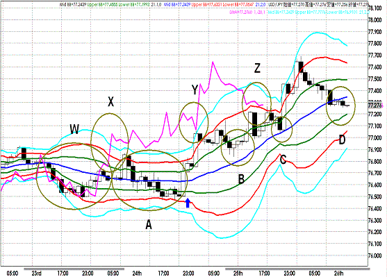 20110826USDJPY H Super Bollinger.GIF