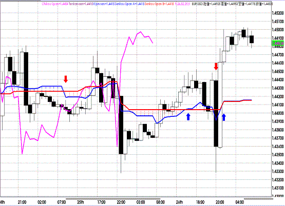 20110829EURUSD H Span Model.GIF