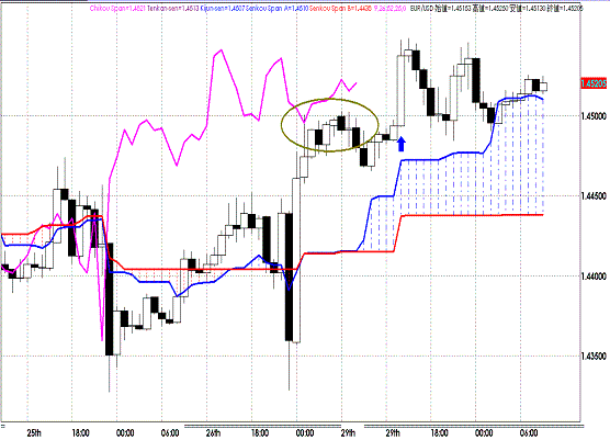 20110830EURUSD H Span Model.GIF